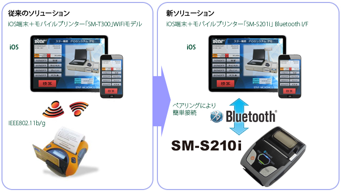 オンラインショッピング モバイルプリンター SM-S210i copycatguate.com